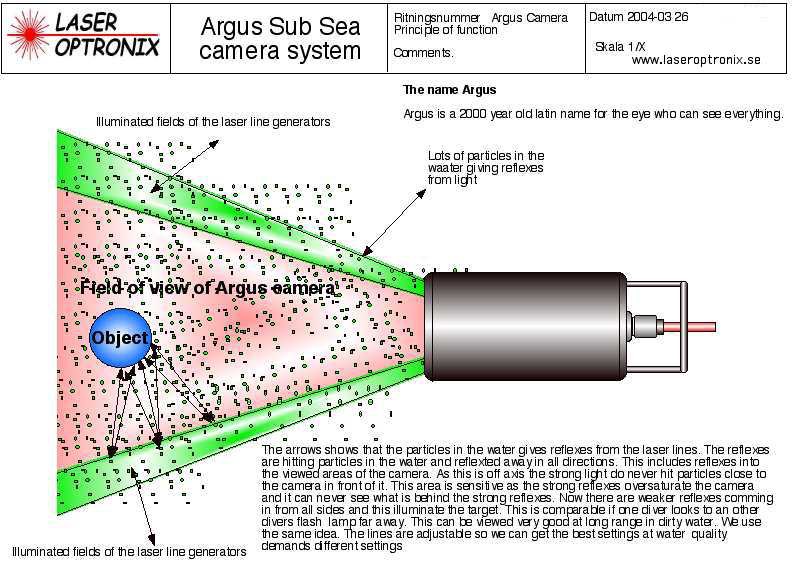 Argus Principle