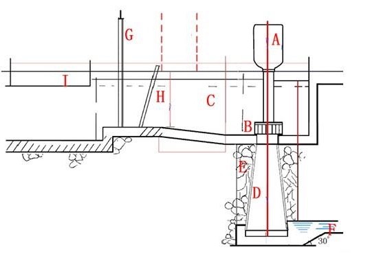 High generator principle copy
