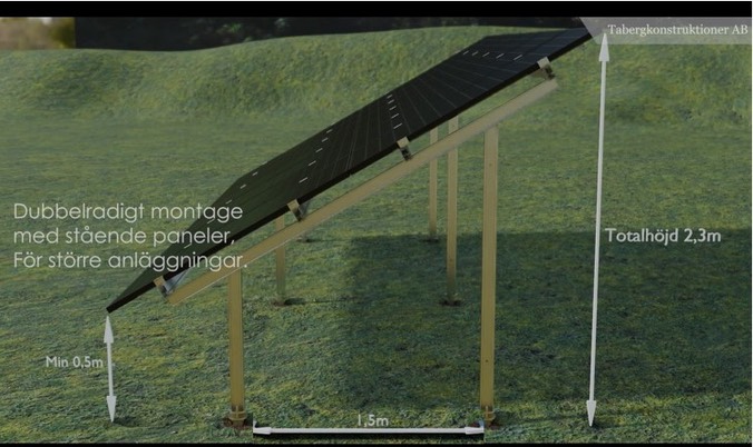 Stående dubbelrad med mått+avstånd